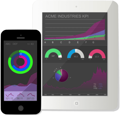 Highcharts Android 的螢幕截圖